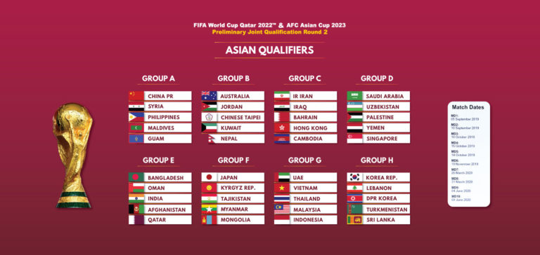 AFC draw nations for next round of qualifiers for 2022 World Cup and