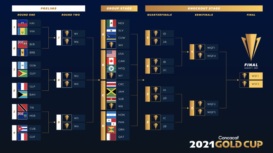 New Format Updated Look Concacaf Tweaks Gold Cup Branding Inside World Football