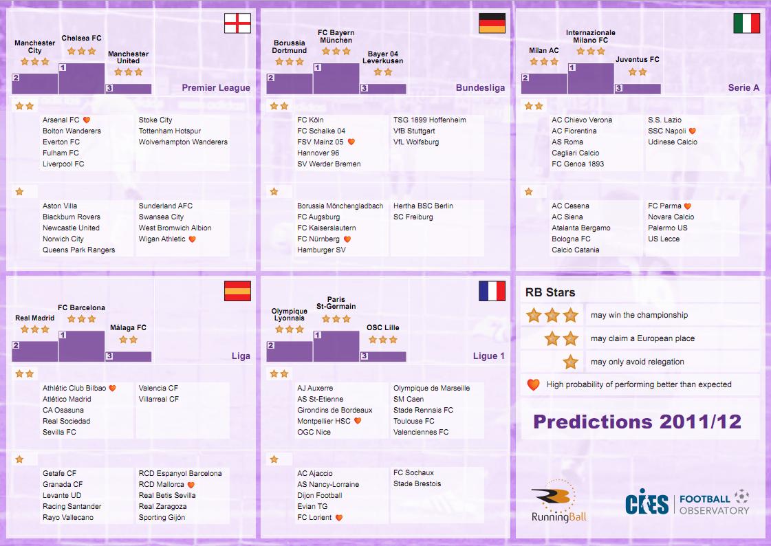 football_predictions_06-09-11