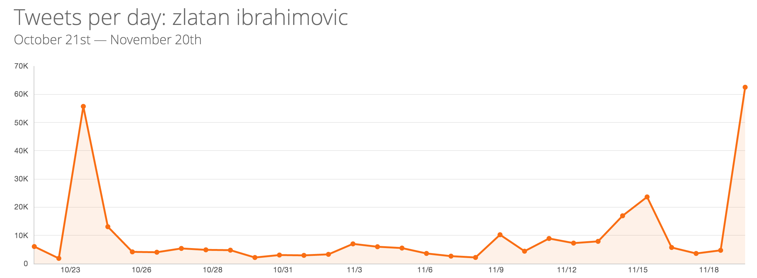 Tweets - Ibramivoci