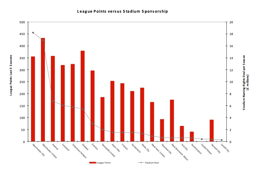 naming rights chart2 copy