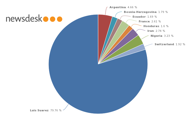 Luis-Suarez-vs-June-25th-Matches