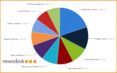 WC-People-Pie-June-18-400x250