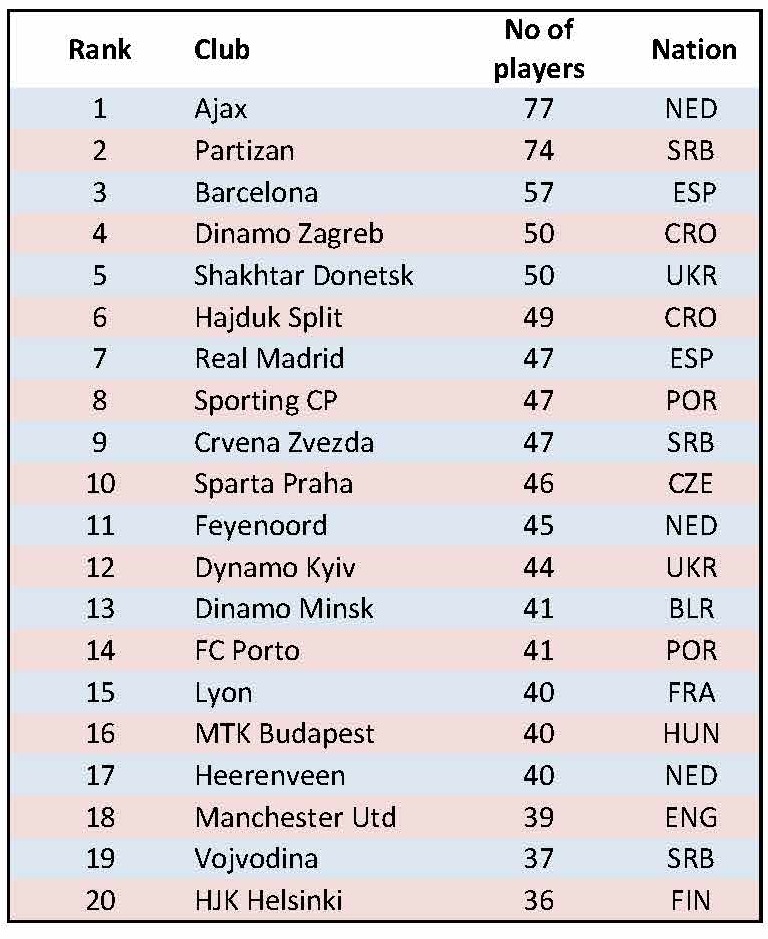 CIES training clubs1