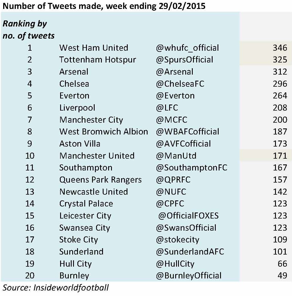 Weekly tweets Sheet1