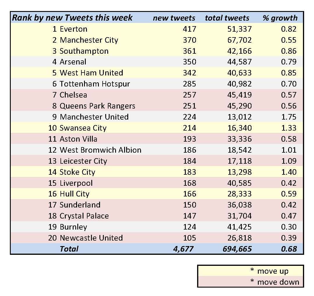 6.new-tweets