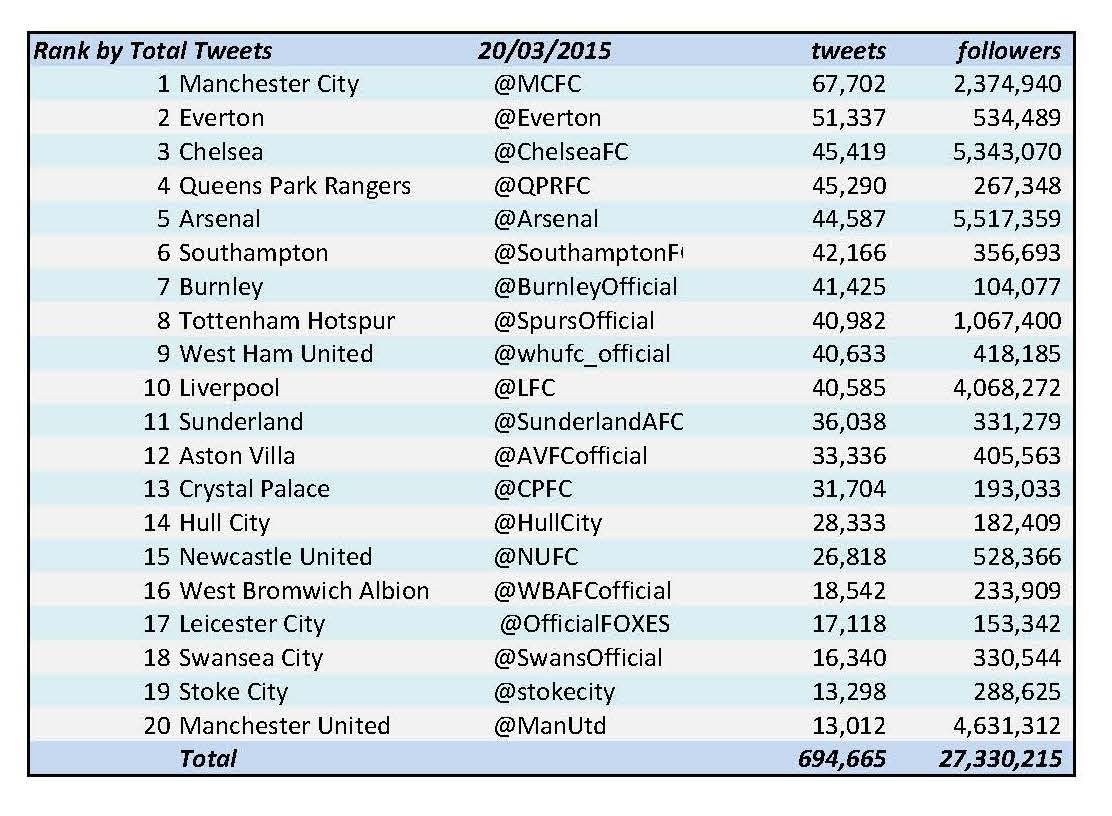 6.tot-tweets