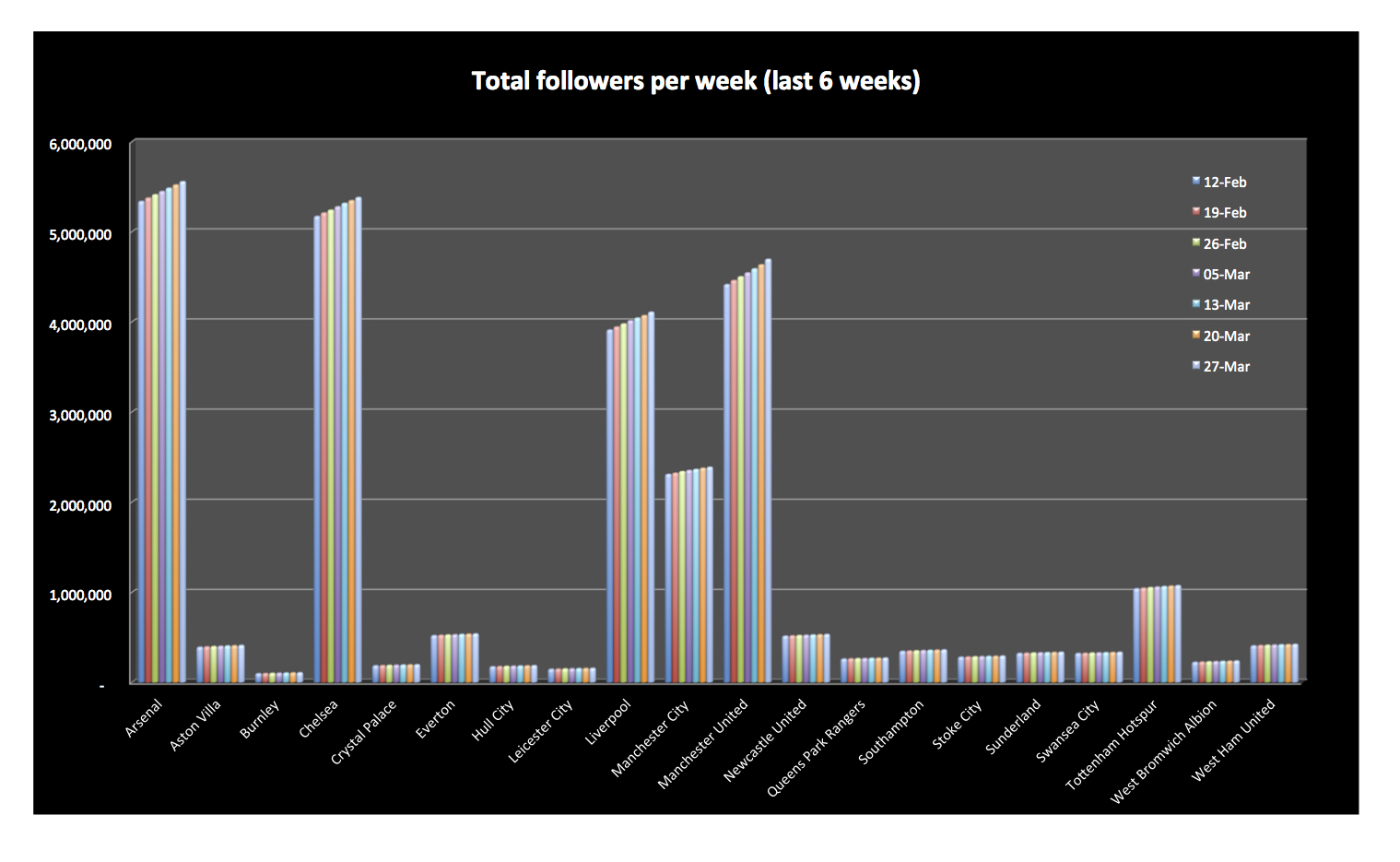 20150330-followers-chart1