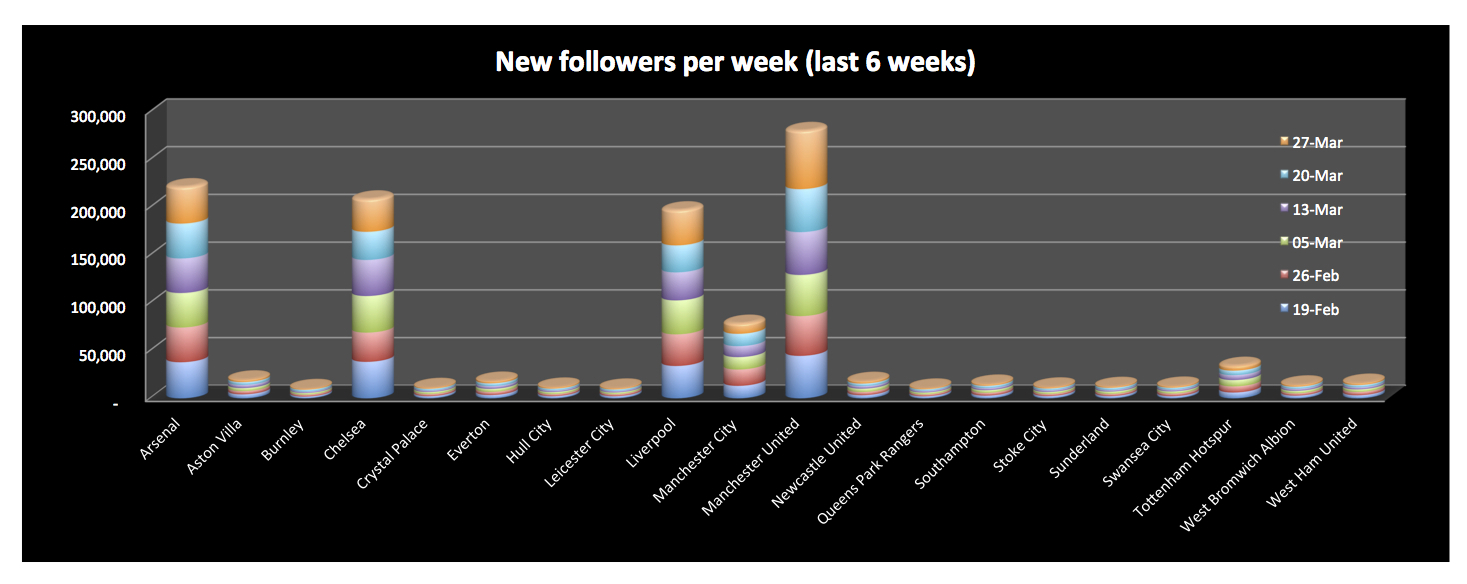 20150330-followers-chart2