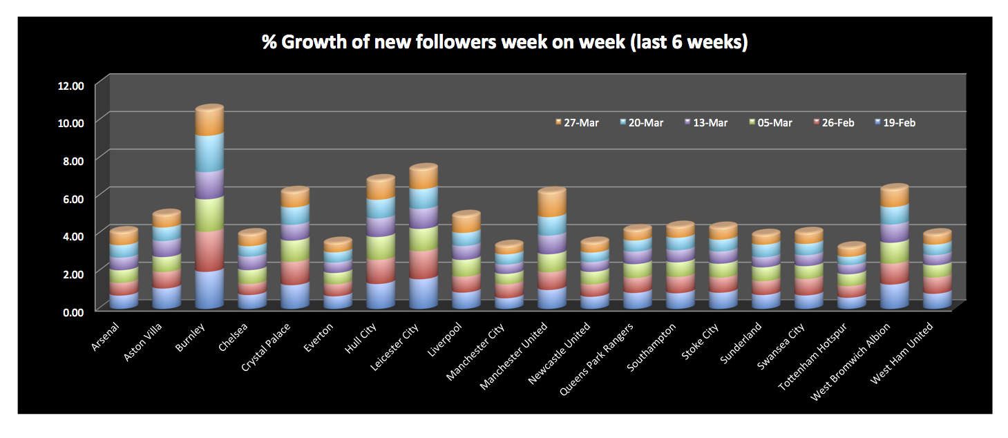 20150330-followers-chart3