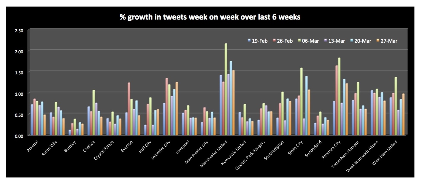 20150330-growth-tweets