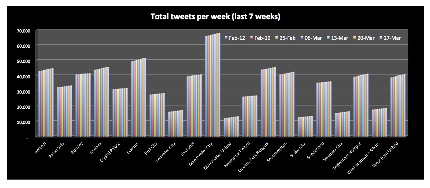 20150330-tot-tweets-chart