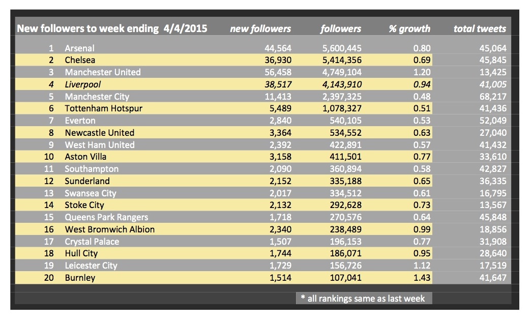 20150404-newfollowers-table