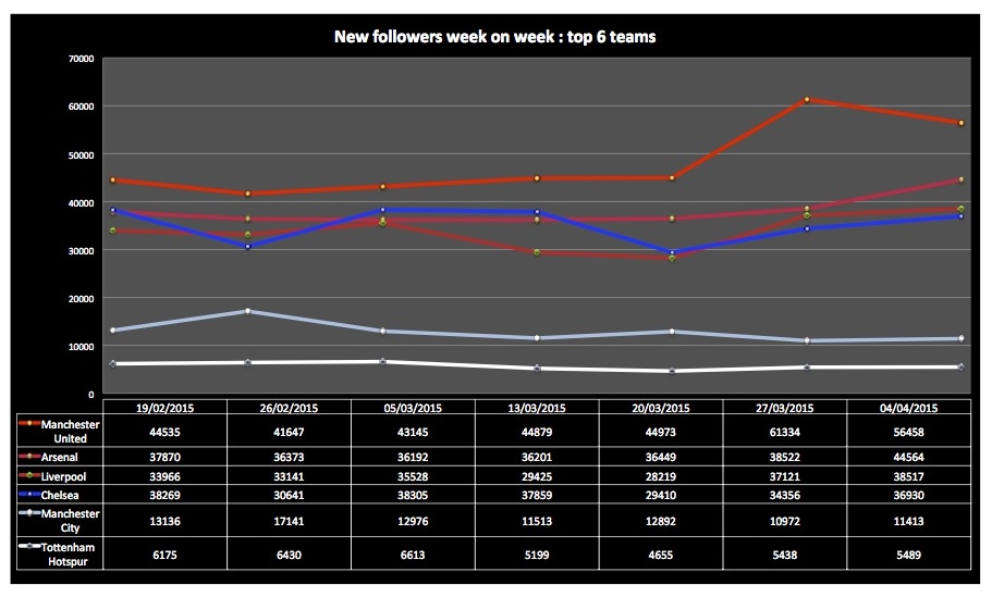 20150404-newfollowers-trendchart