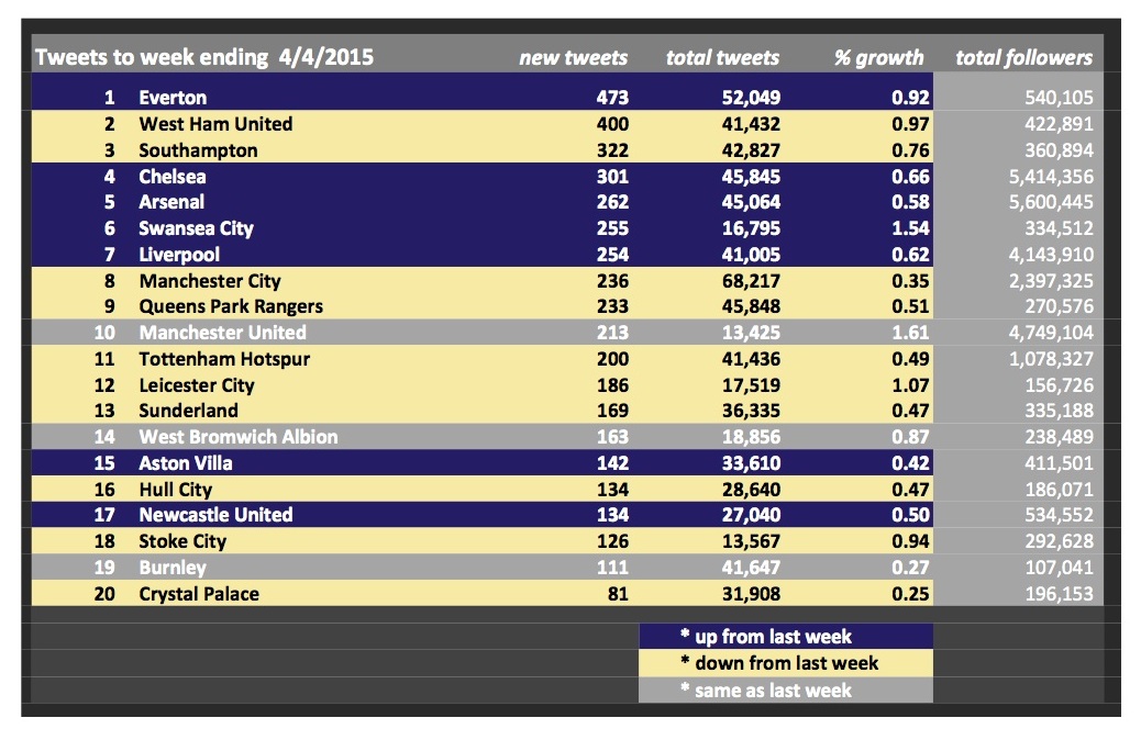 20150404-newtweets-table