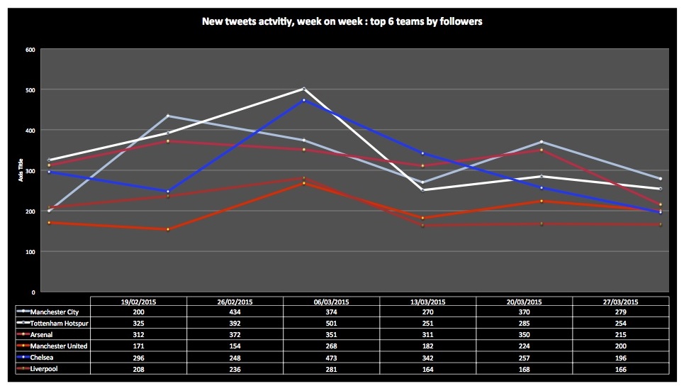 20150404-newtweets-trendchart