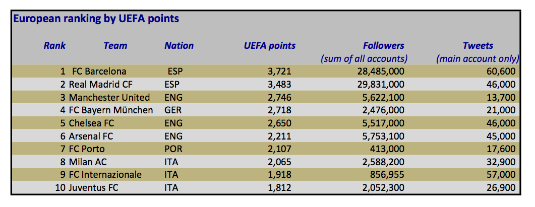 20150413-Eupratings-league