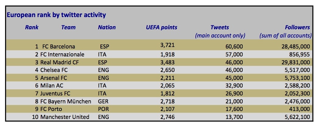 20150413 EupSM-toptweets