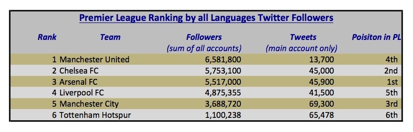 20150427 PLSM followers all lang