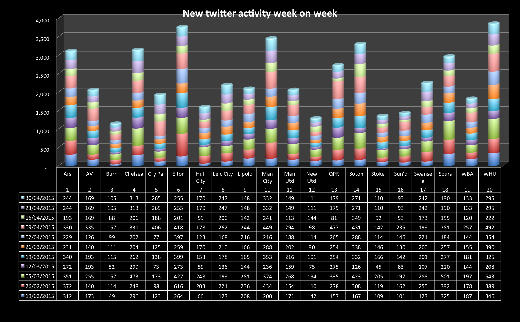 20150503 newtwitter activity chart