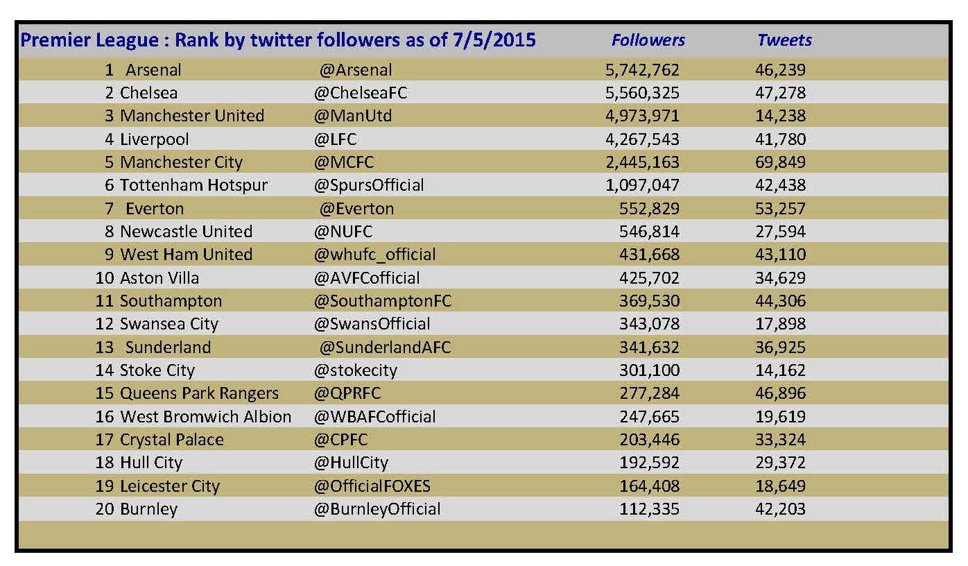 20150507 followers