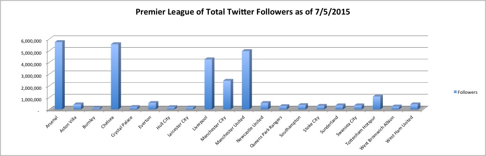 20150507 followers chart