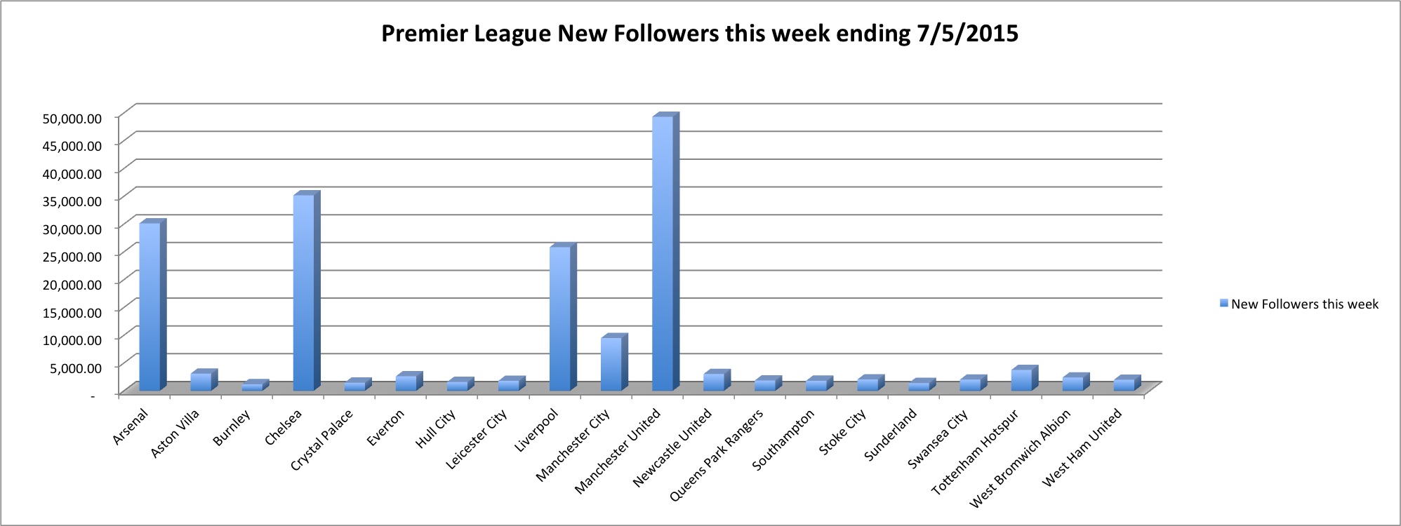 20150507 newfllrws chart