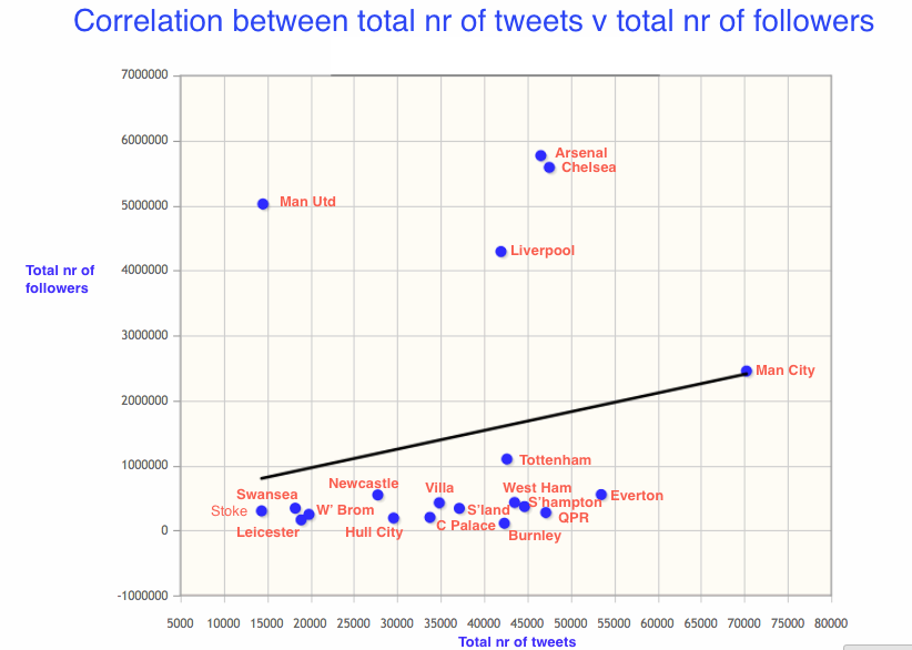 20150517 cprrelation tweetsvfllrws