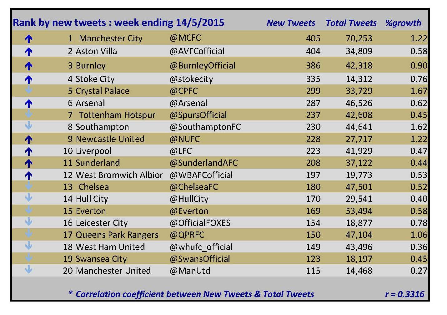 20150517 rank by newtweets