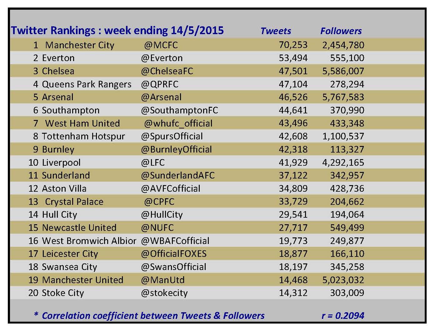 20150517 twitter rank