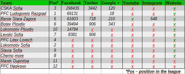 social media table BG