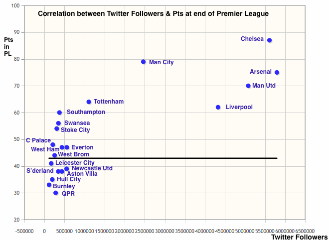 20150531 correlation follwrs pts