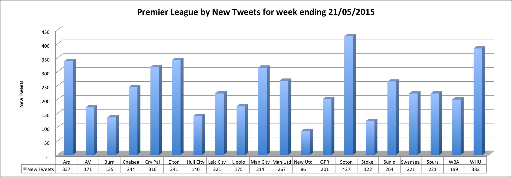 20150531 new tweets chart