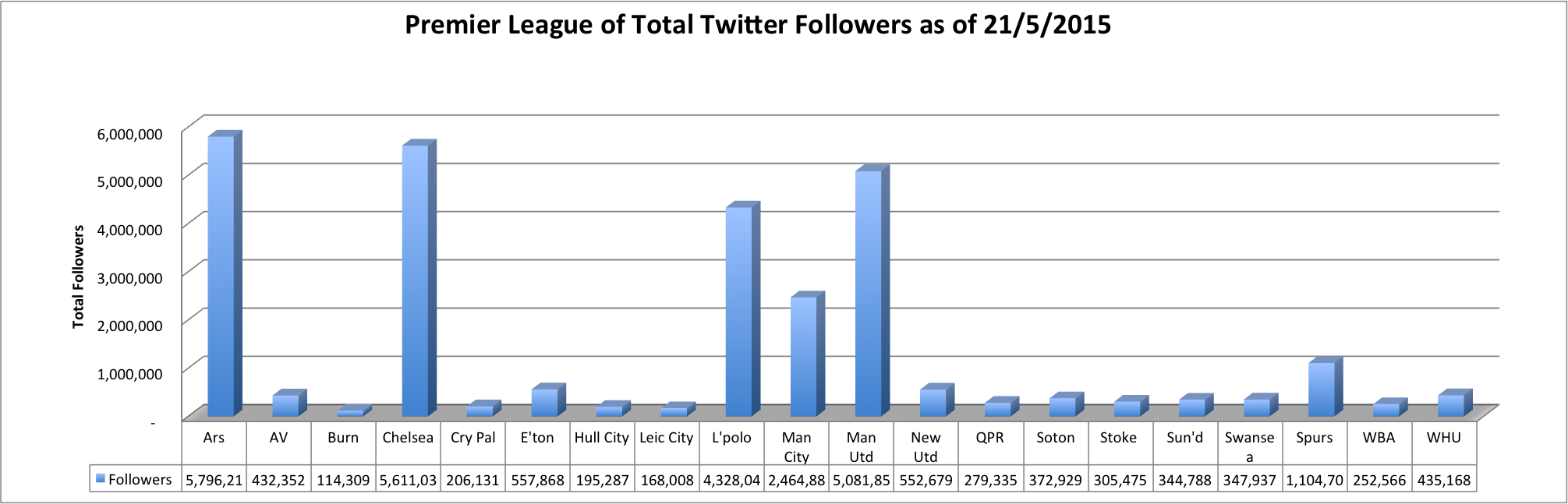 20150531 tot fllwrs chart