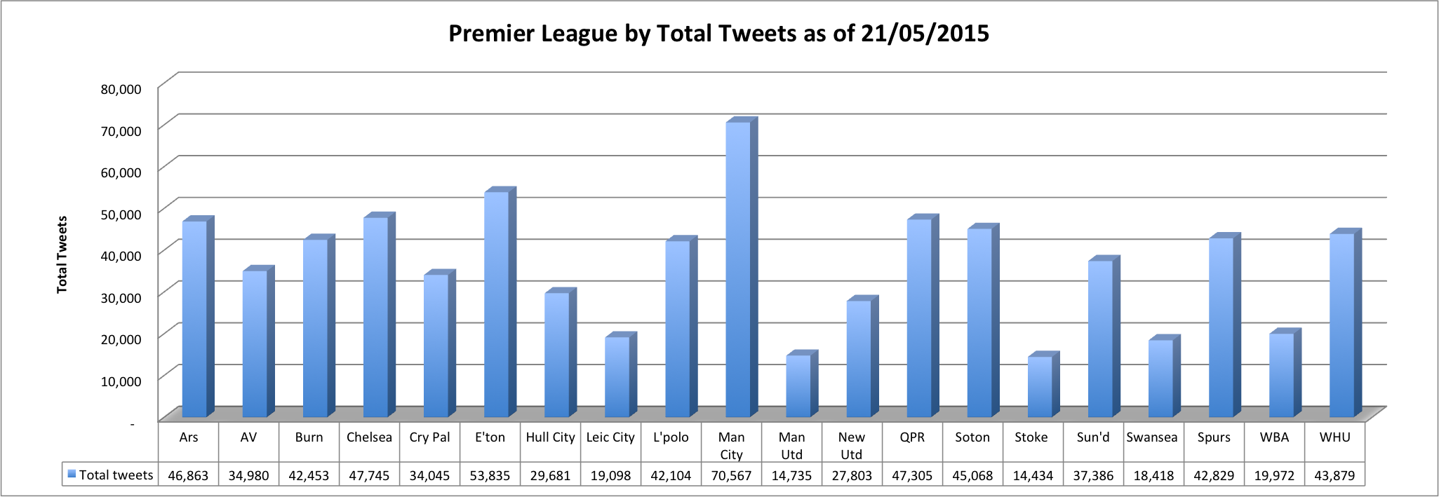 20150531 tot tweets chart