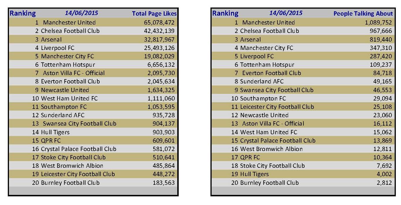 20150614 iwf fb stats.xlsx