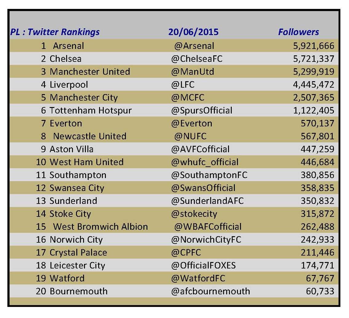 20150620 followers table