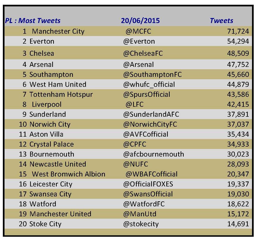 20150620 tweets table