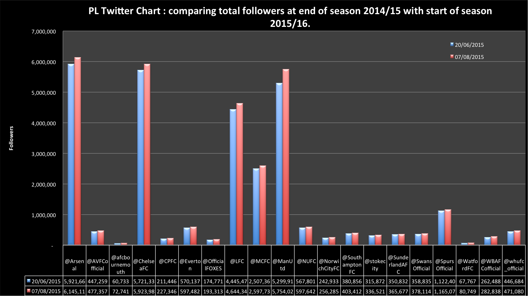 20150807 followers graph