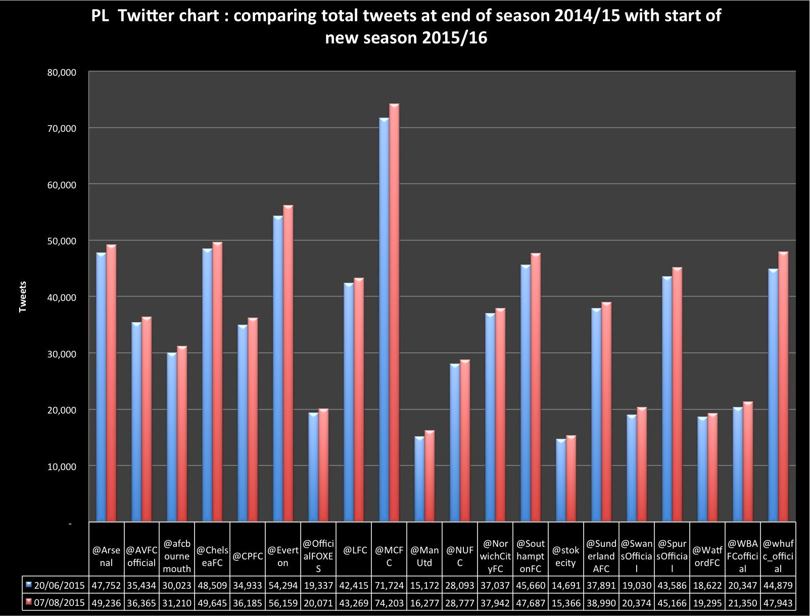 20150807 tweets graph