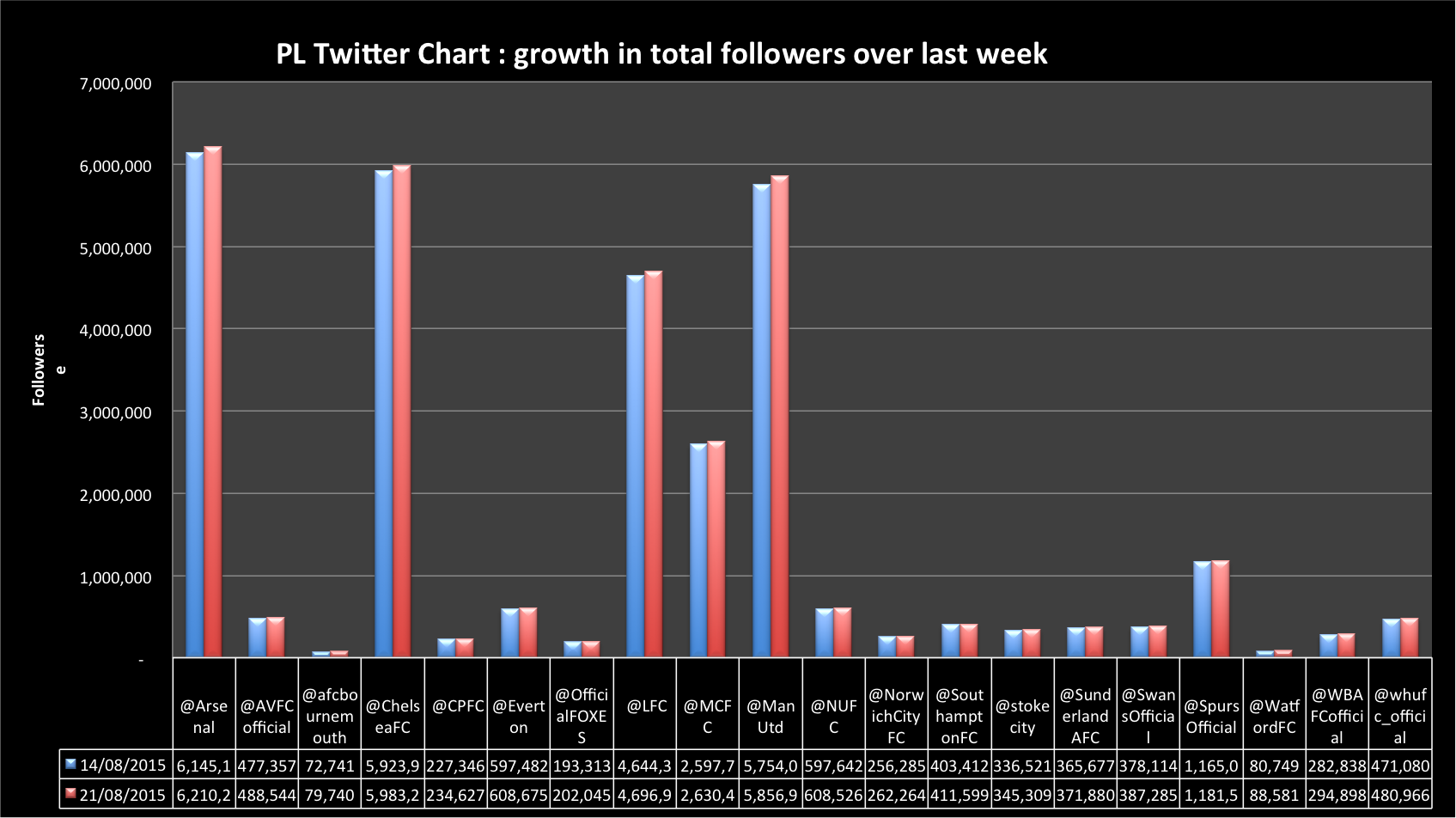 20150821 fllwrs graph