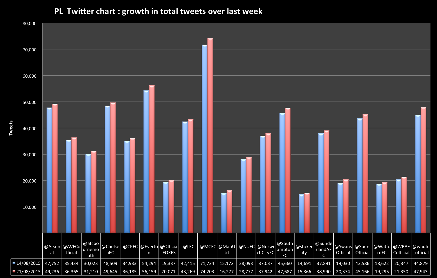 20150821 twwets graph