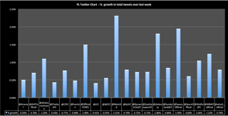 20150828 growth tweets graph