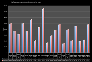 20150828 tweets graph