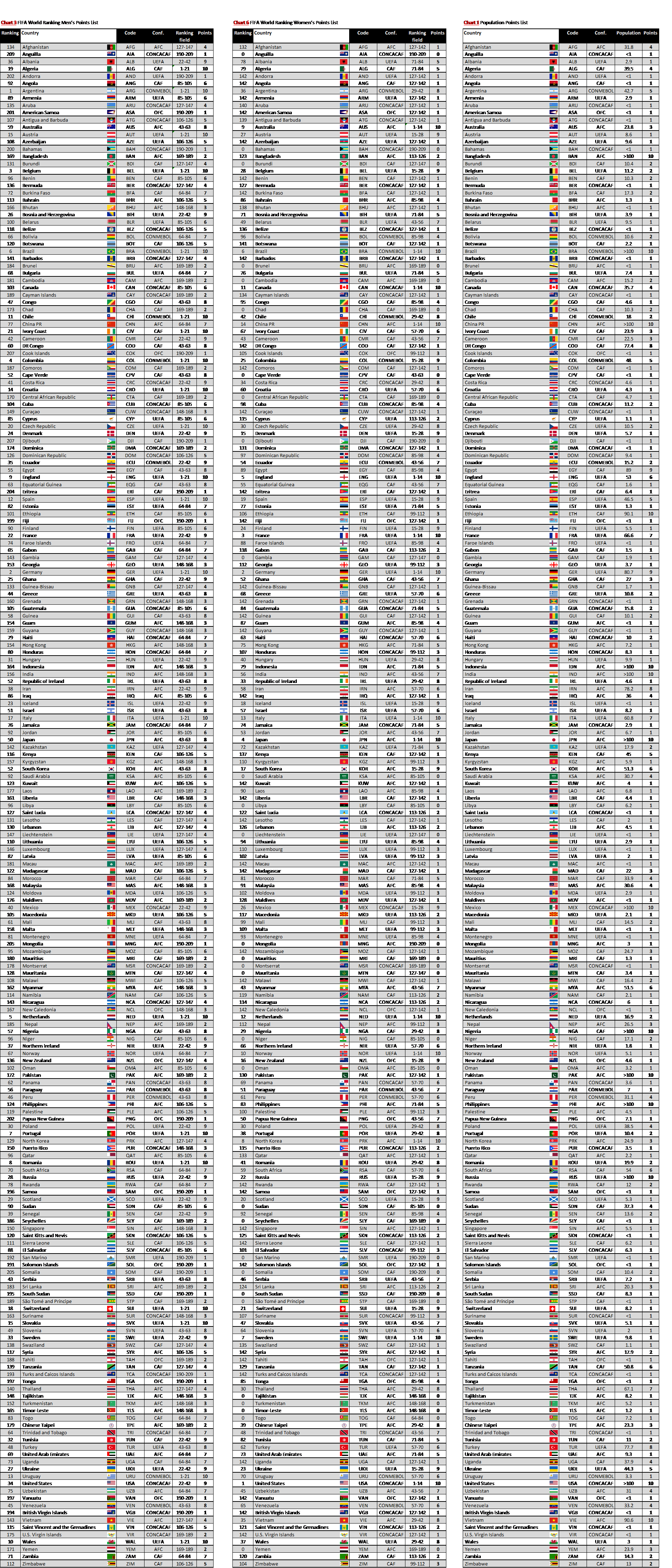 Chart Points Lists.orig