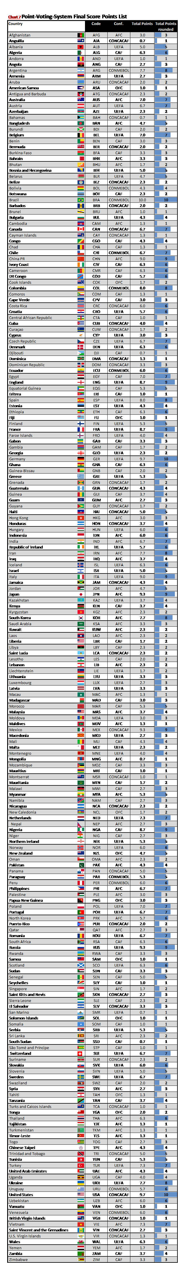 Chart Points Lists24