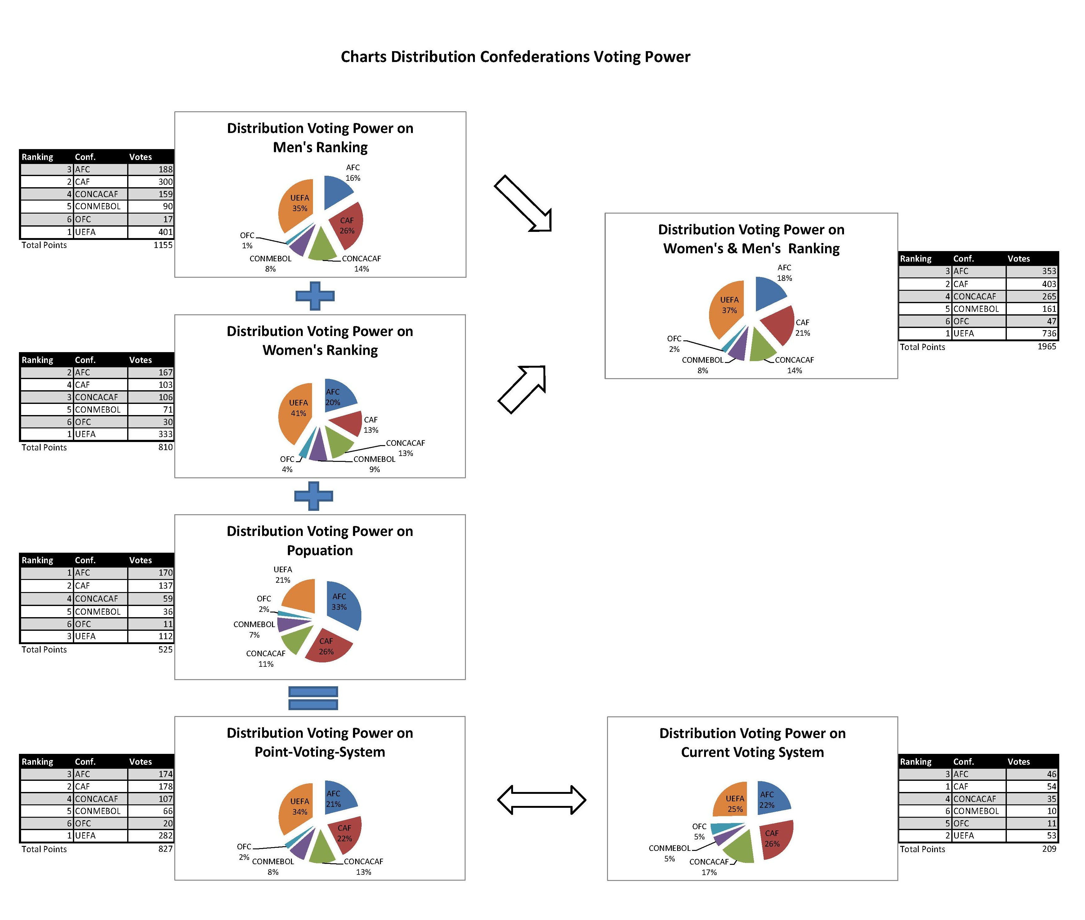 Charts Voting System3