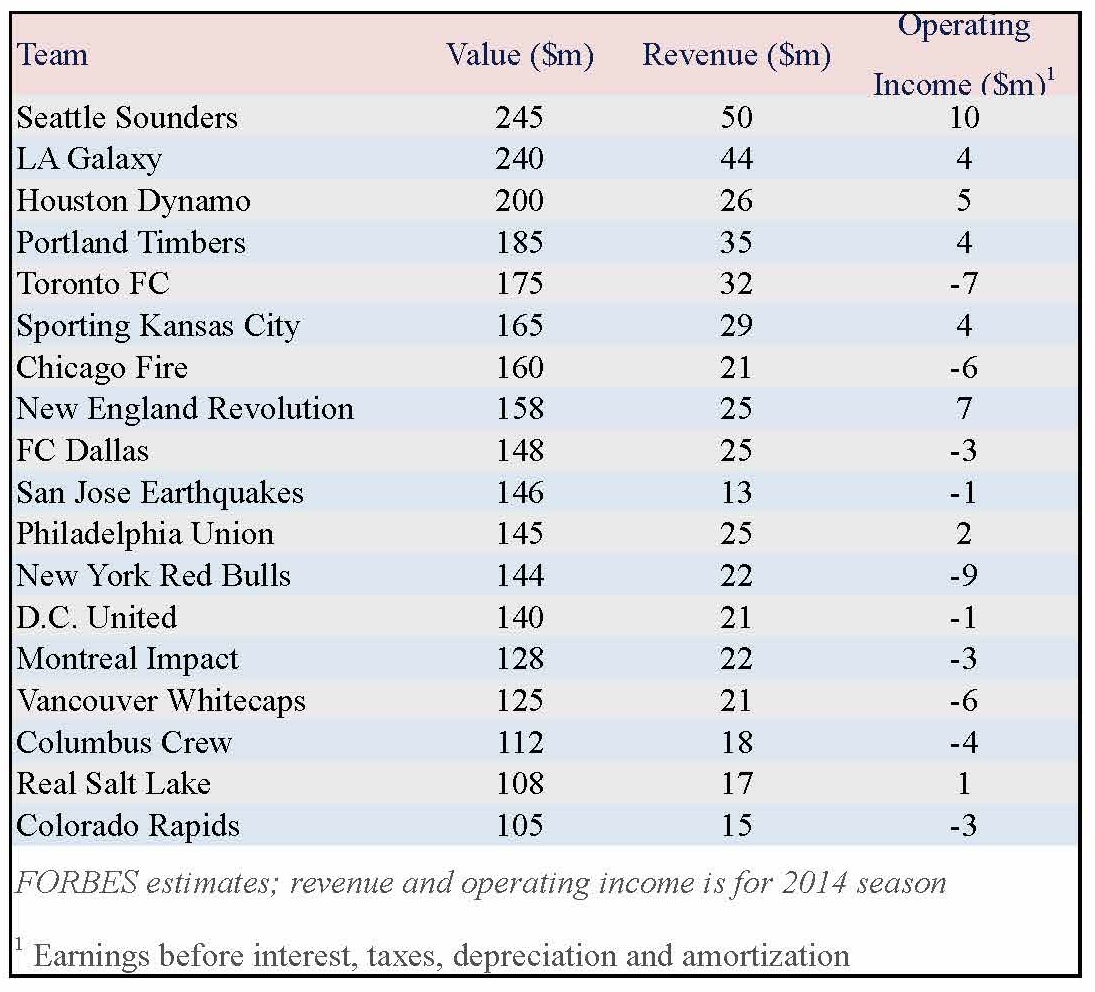 MLS chart Sheet1