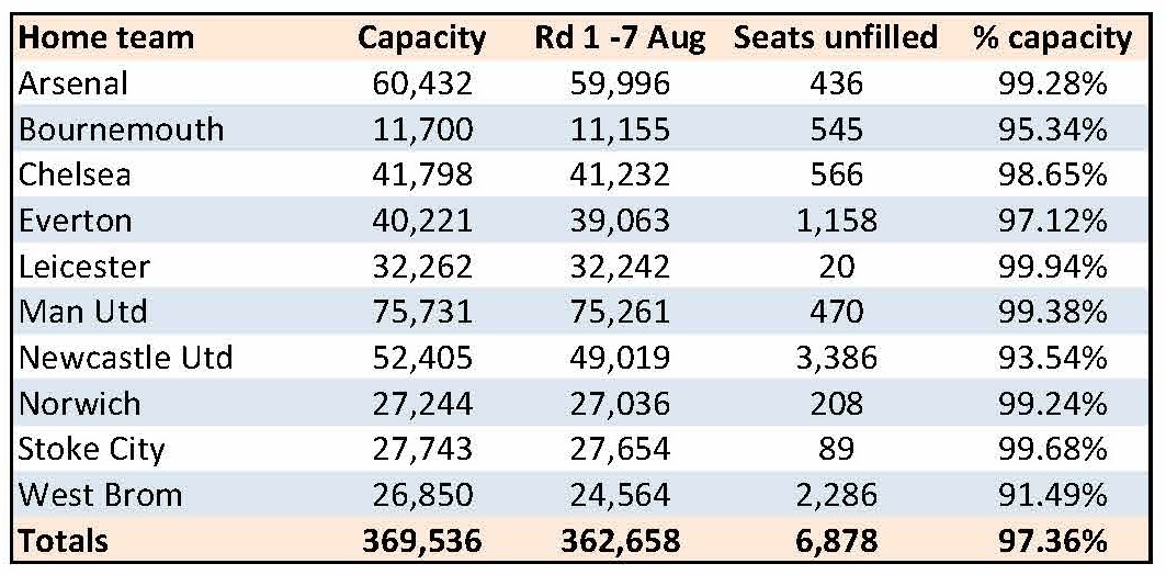 Rd1.attendances