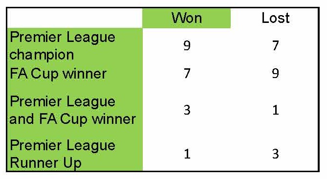 table2